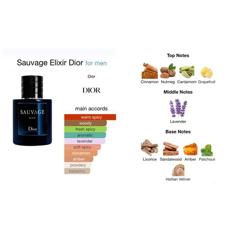 dior sauvage kullananlar|Dior Sauvage cologne top notes.